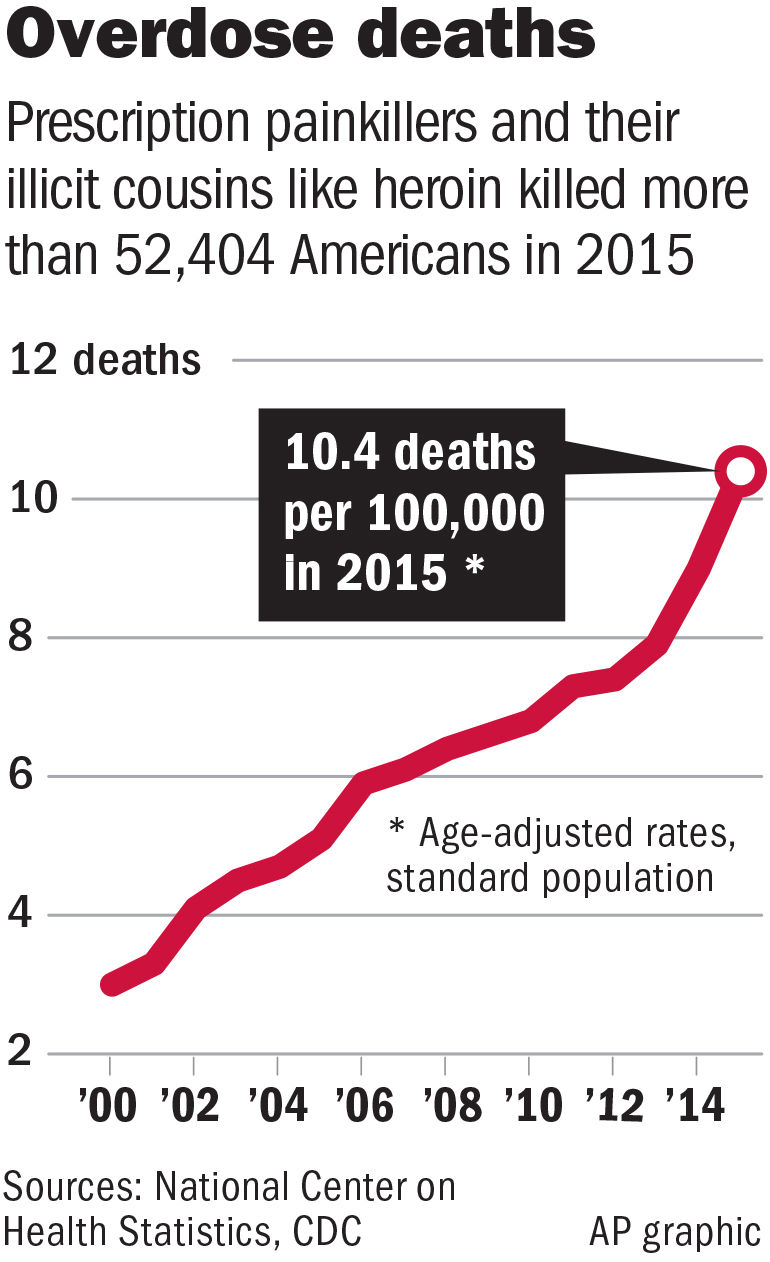 103117 Opioid deaths chart.jpg
